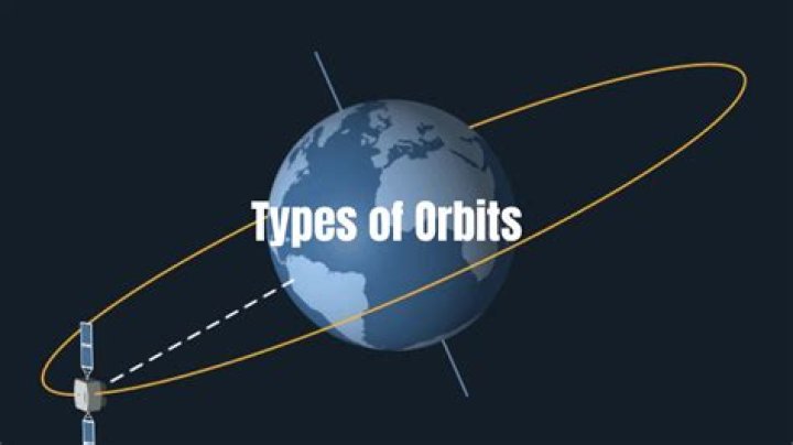 What type of orbit is used for satellite TV?