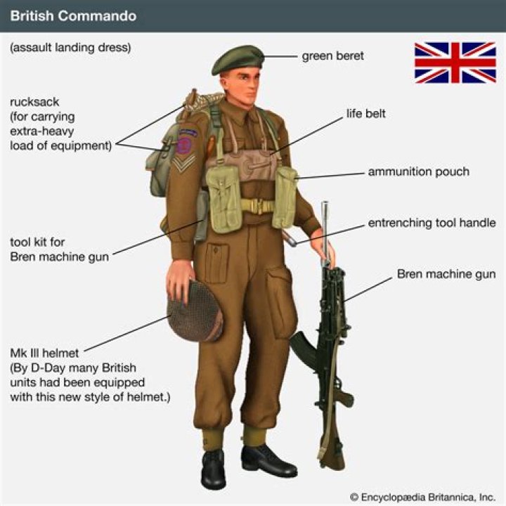 What uniform did the British wear in ww2?