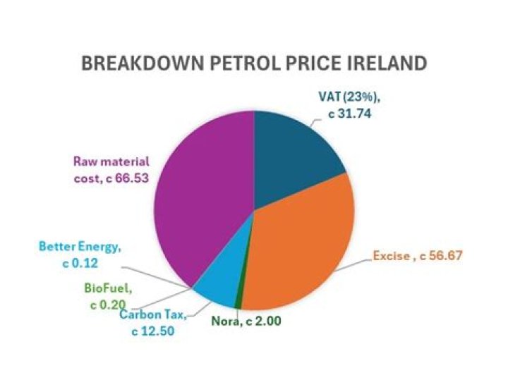 What was the price of petrol in 2007?