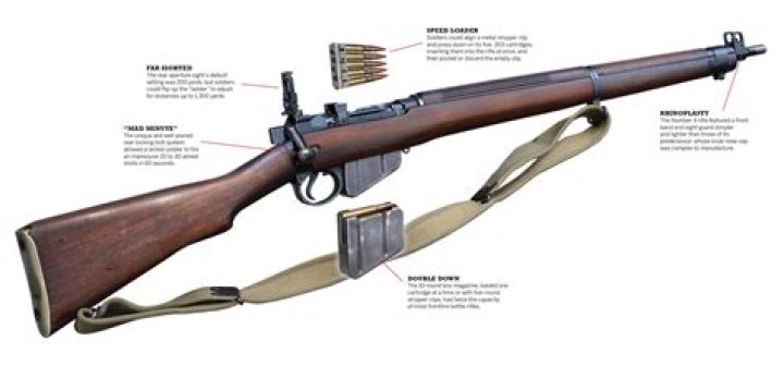 What was the repeating rifle used in ww1?