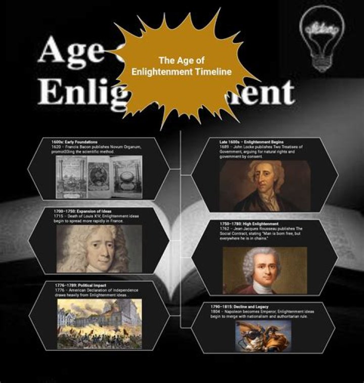 What were the seven ideals of the Enlightenment?