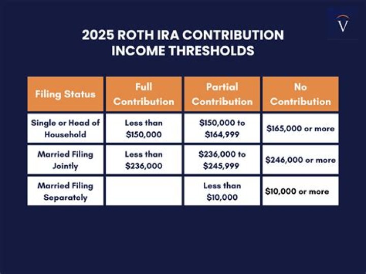 When did IRA contributions become deductible?