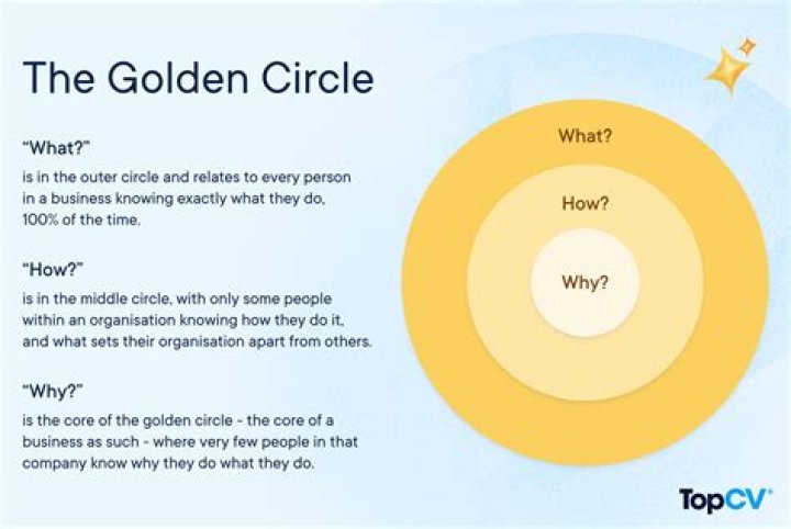 When was Golden Circle launched?