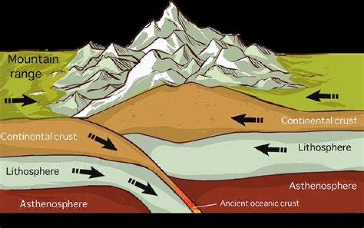 When was the Penokean orogeny?