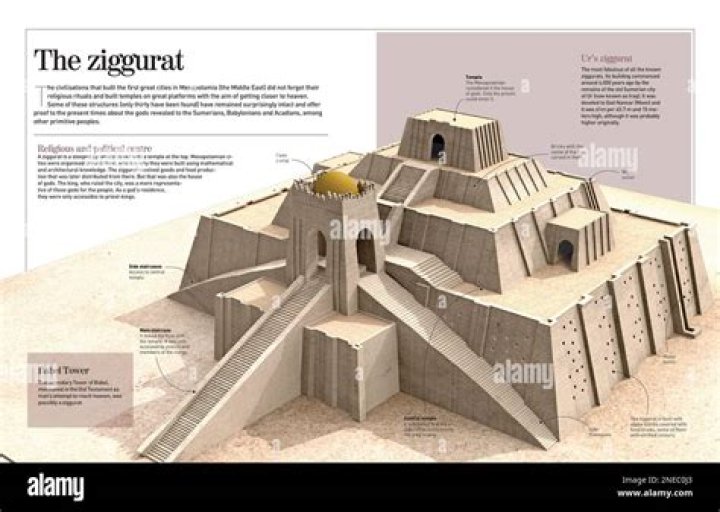 When were the Ziggurats built UEA?