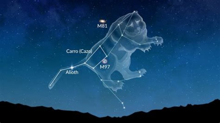 Where can I find M101?