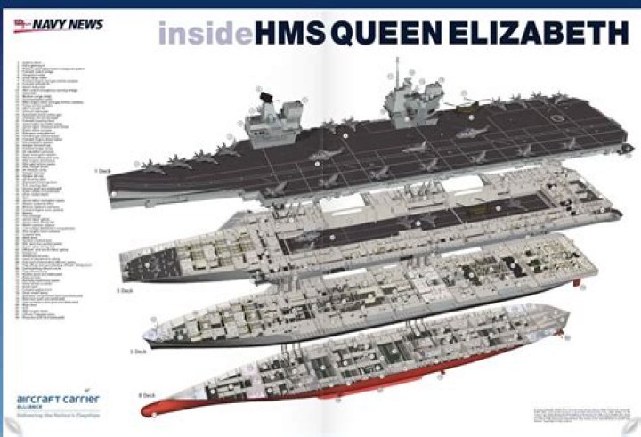 Where is the aircraft carrier Queen Elizabeth?