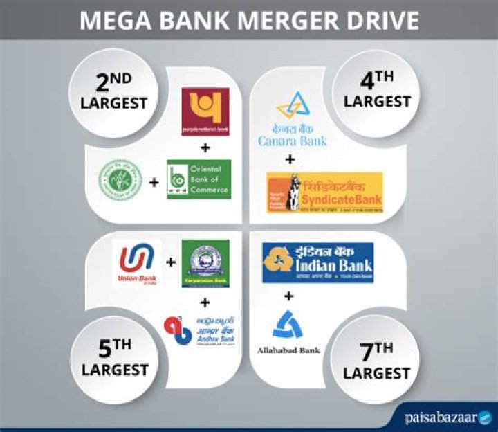 Which bank merged with mega bank?