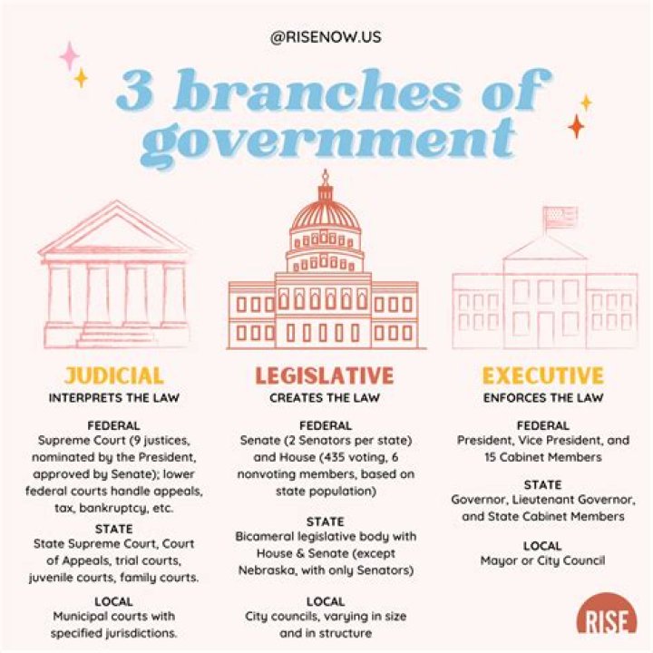 Which government was in Centre in 2001?