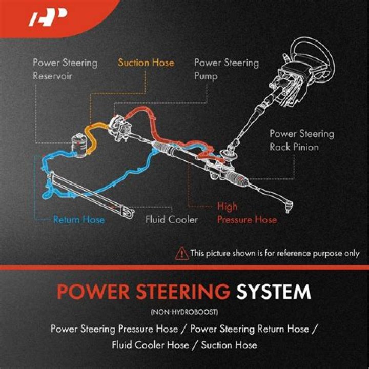 Which hose is the power steering return hose?