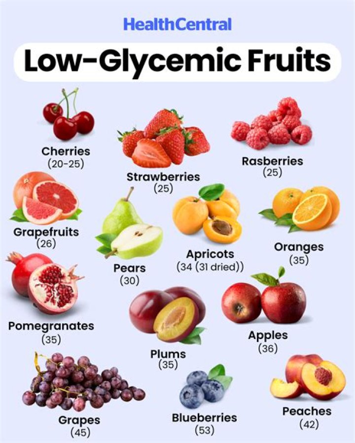 Which is better low-carb or low glycemic?