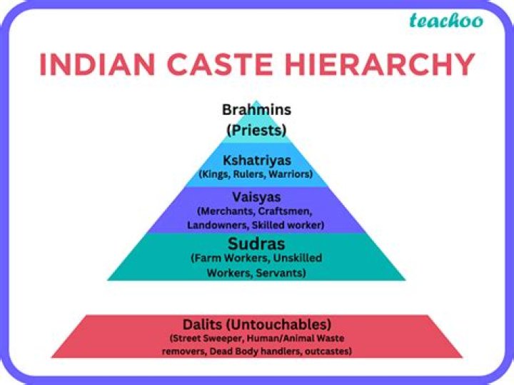 Which is the highest caste in Bengali?
