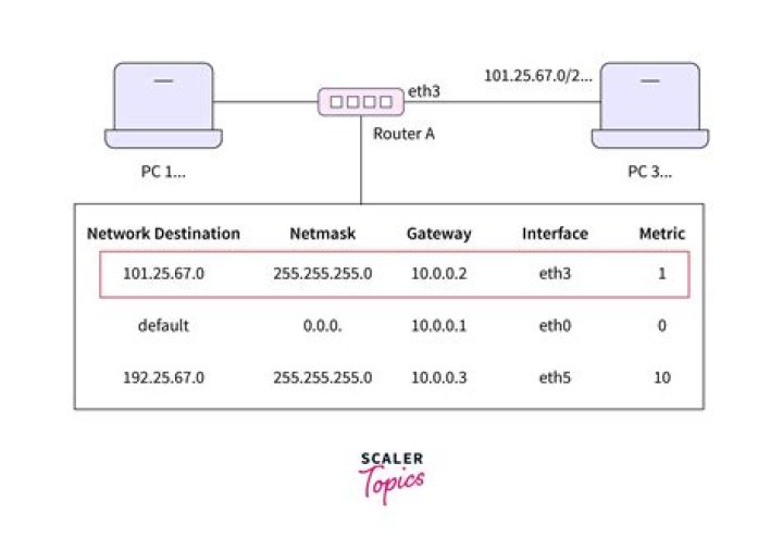 Which of the following codes will appear in the IP route table for routes redistributed into EIGRP?