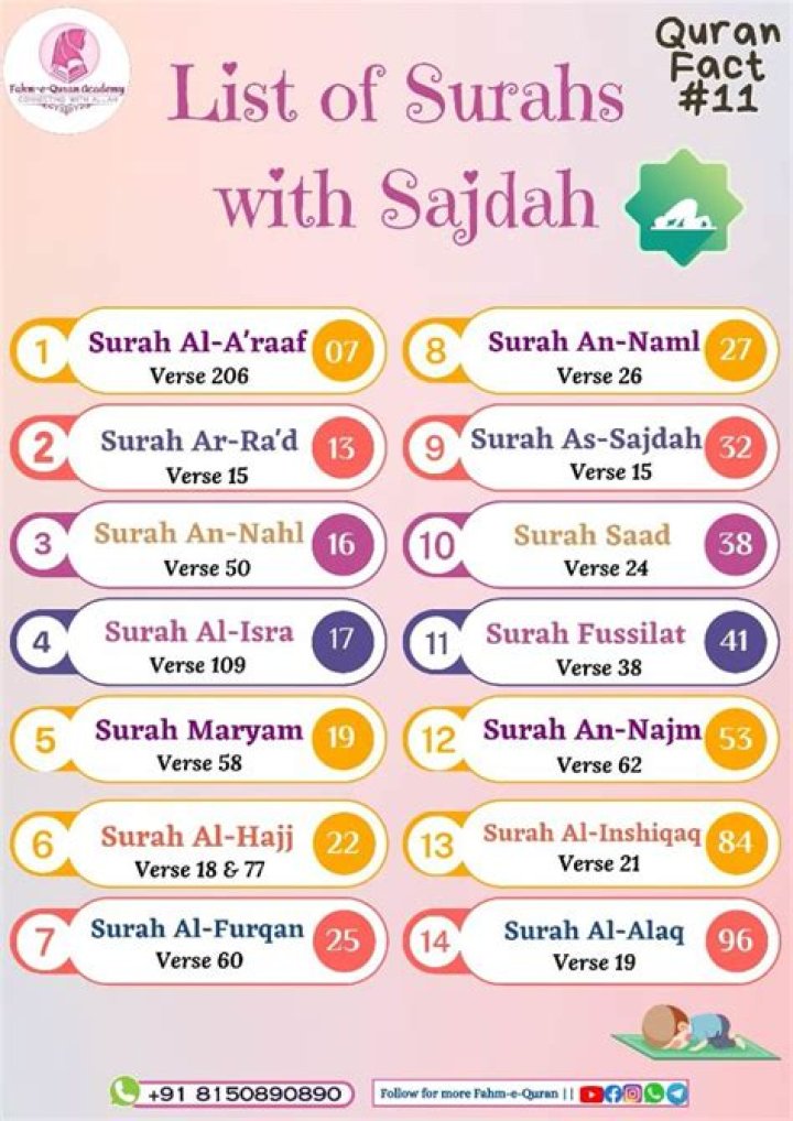Which Surah is Surah Sajdah?