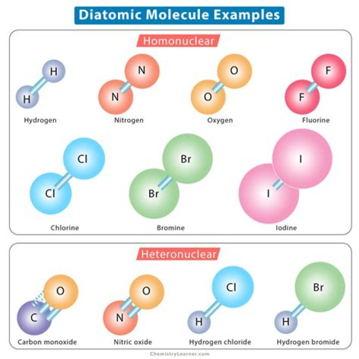 Which type of bond exists between these Diatomics?