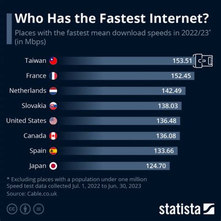 Who has the fastest Internet in Raleigh NC?