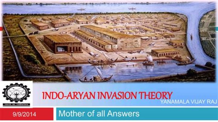 Who invented Aryan invasion theory?