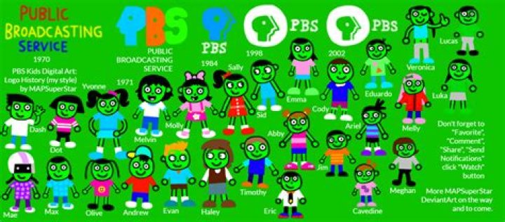 Who is PBS owned by?