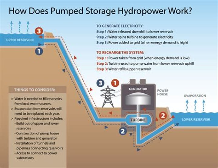 Who is the head of Hydro One?