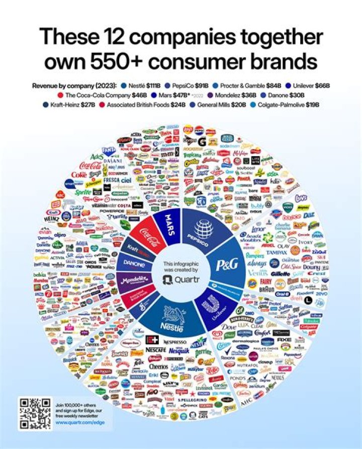 WHO OWNS THE REV Group?