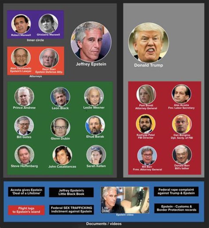 Who was involved in La Reforma?