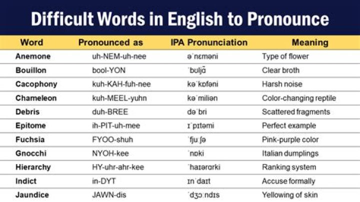 Why are names pronounced differently in different languages?