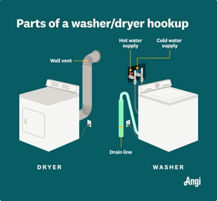 Why does my dryer make noise when I tumble?