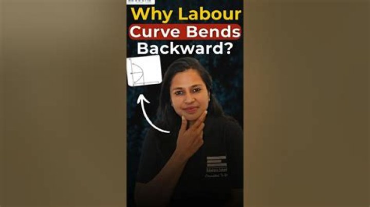 Why does the Labour supply curve bend backward?