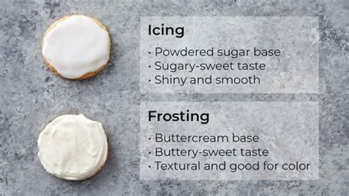 Why is it called icing and frosting?