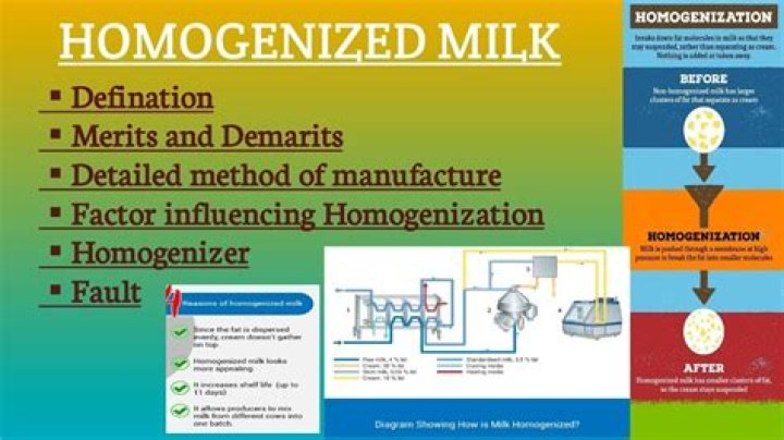 Why is milk Unhomogenized?