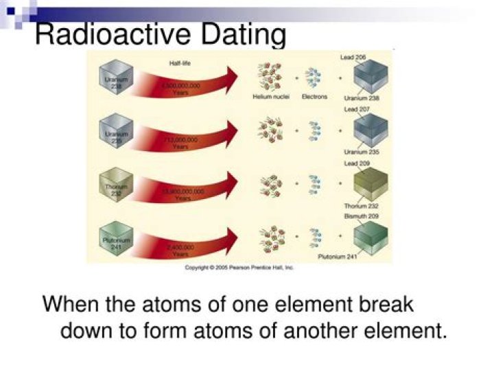 Why is radioactive dating inaccurate?