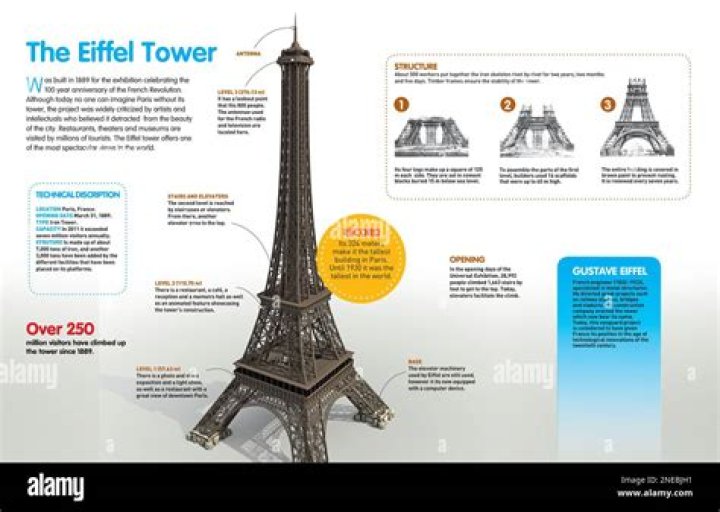 Why is the Eiffel Tower a symbol of love?